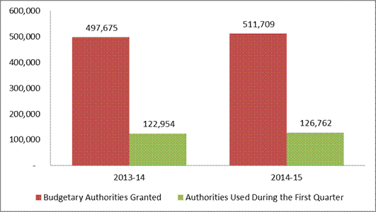 Title: As at June 30, 2013 and 2014